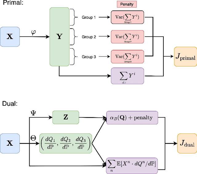 Figure 1 for Deep Learning for Systemic Risk Measures