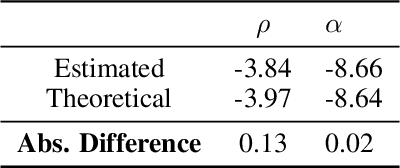 Figure 2 for Deep Learning for Systemic Risk Measures