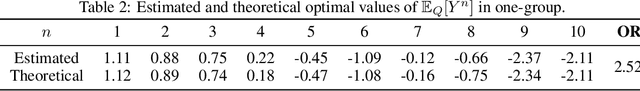 Figure 4 for Deep Learning for Systemic Risk Measures