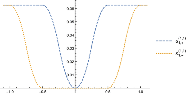 Figure 1 for The Complexity of Finding Stationary Points with Stochastic Gradient Descent