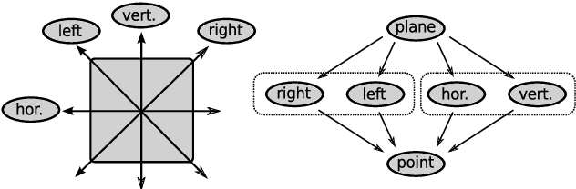 Figure 1 for Quantum-Like Uncertain Conditionals for Text Analysis