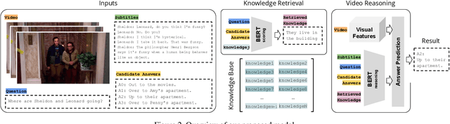 Figure 3 for Knowledge-Based Visual Question Answering in Videos