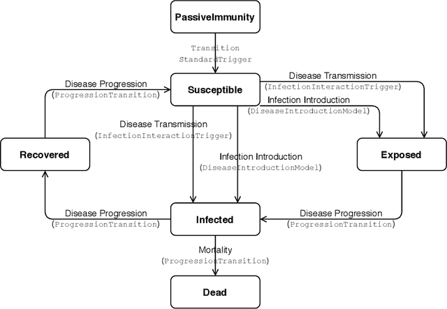 Figure 3 for Quantitatively Assessing the Benefits of Model-driven Development in Agent-based Modeling and Simulation
