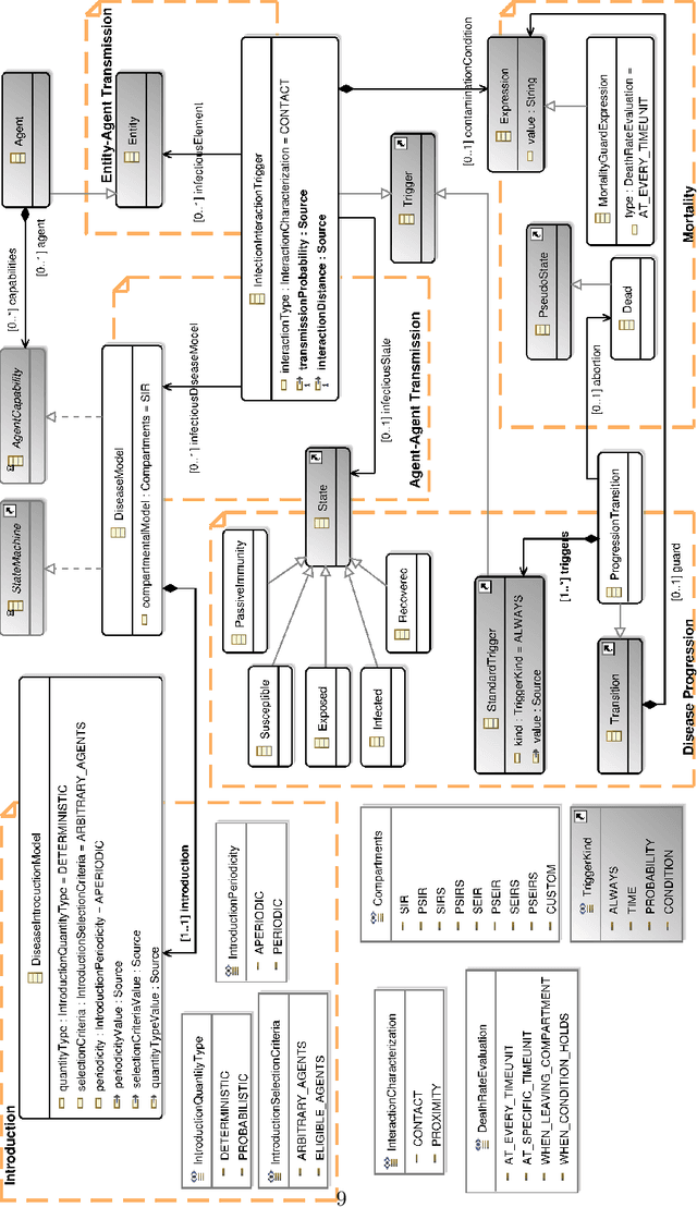 Figure 1 for Quantitatively Assessing the Benefits of Model-driven Development in Agent-based Modeling and Simulation