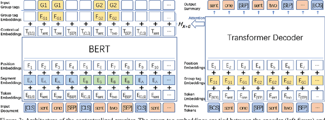 Figure 4 for Contextualized Rewriting for Text Summarization