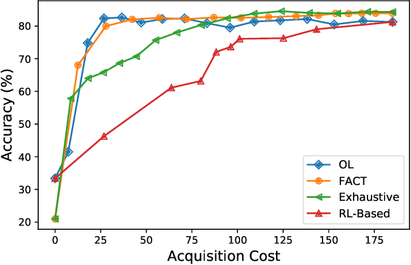 Figure 3 for Nutrition and Health Data for Cost-Sensitive Learning