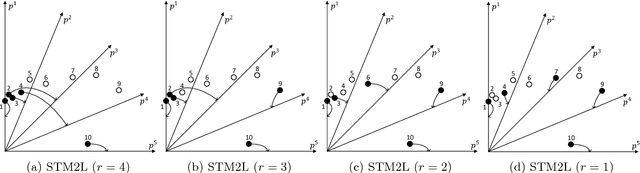 Figure 3 for Matching-Based Selection with Incomplete Lists for Decomposition Multi-Objective Optimization