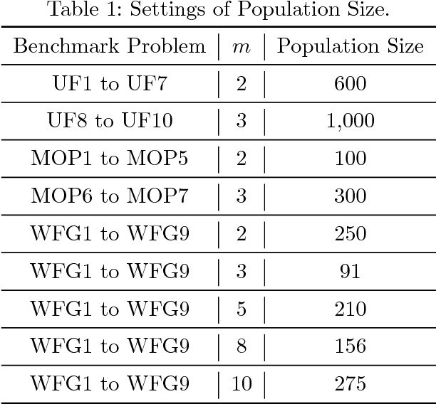 Figure 2 for Matching-Based Selection with Incomplete Lists for Decomposition Multi-Objective Optimization