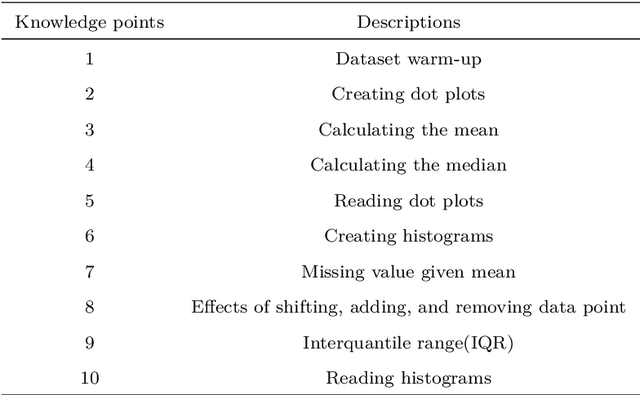 Figure 2 for Curiosity-Driven Recommendation Strategy for Adaptive Learning via Deep Reinforcement Learning