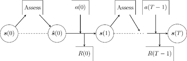 Figure 1 for Curiosity-Driven Recommendation Strategy for Adaptive Learning via Deep Reinforcement Learning