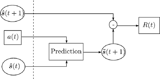 Figure 3 for Curiosity-Driven Recommendation Strategy for Adaptive Learning via Deep Reinforcement Learning