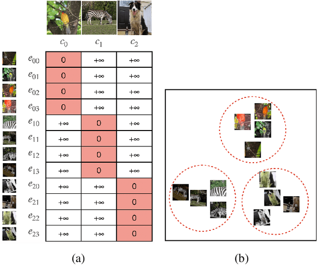 Figure 1 for AugNet: End-to-End Unsupervised Visual Representation Learning with Image Augmentation