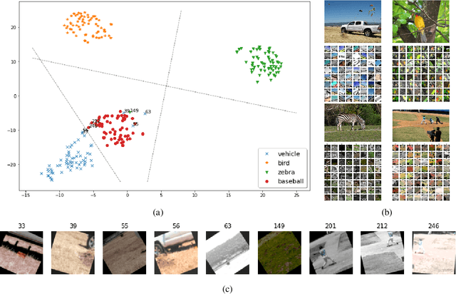 Figure 3 for AugNet: End-to-End Unsupervised Visual Representation Learning with Image Augmentation