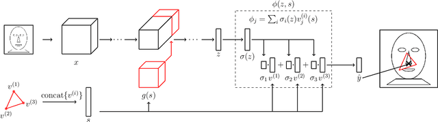 Figure 2 for Sample-Specific Output Constraints for Neural Networks