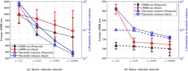 Figure 4 for Deep Learning Assisted CSI Estimation for Joint URLLC and eMBB Resource Allocation