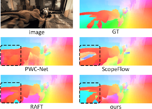 Figure 1 for Optical Flow Estimation via Motion Feature Recovery