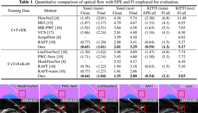 Figure 2 for Optical Flow Estimation via Motion Feature Recovery