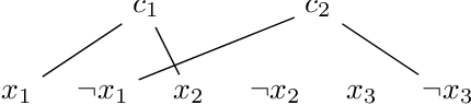 Figure 3 for NLocalSAT: Boosting Local Search with Solution Prediction