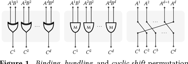 Figure 1 for An Extension to Basis-Hypervectors for Learning from Circular Data in Hyperdimensional Computing