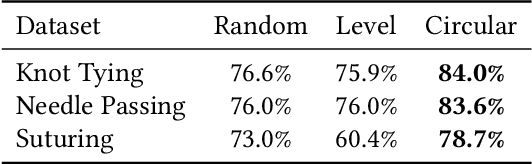 Figure 2 for An Extension to Basis-Hypervectors for Learning from Circular Data in Hyperdimensional Computing