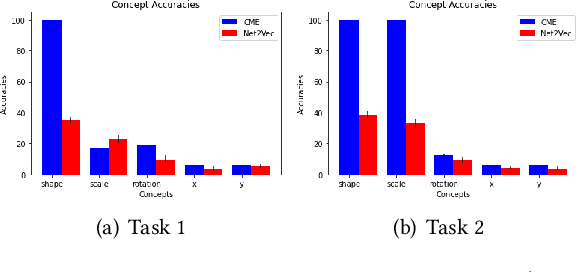 Figure 3 for Now You See Me (CME): Concept-based Model Extraction