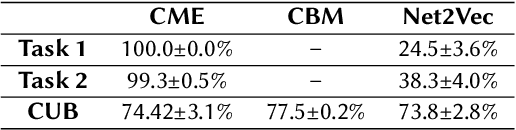 Figure 2 for Now You See Me (CME): Concept-based Model Extraction