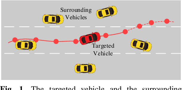 Figure 1 for A Driving Intention Prediction Method Based on Hidden Markov Model for Autonomous Driving