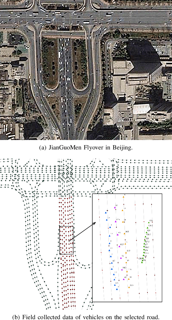 Figure 3 for A Driving Intention Prediction Method Based on Hidden Markov Model for Autonomous Driving