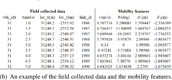 Figure 4 for A Driving Intention Prediction Method Based on Hidden Markov Model for Autonomous Driving