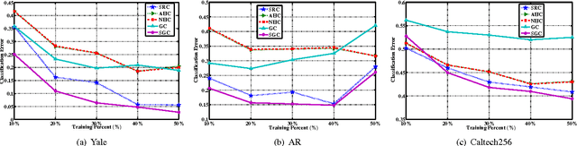 Figure 2 for Sparse Graph-based Transduction for Image Classification