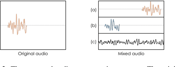 Figure 3 for Cross-domain Semi-Supervised Audio Event Classification Using Contrastive Regularization