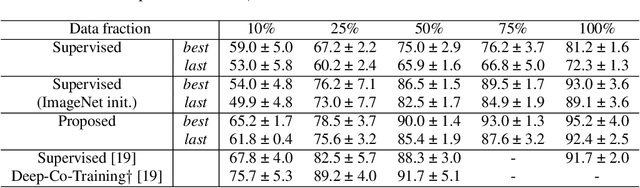 Figure 2 for Cross-domain Semi-Supervised Audio Event Classification Using Contrastive Regularization