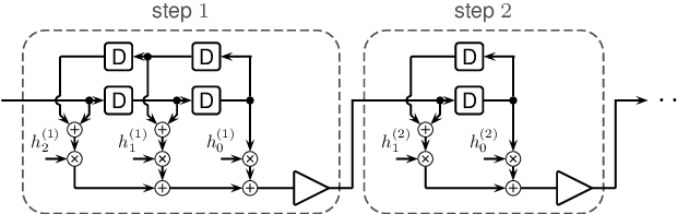 Figure 1 for Revisiting Multi-Step Nonlinearity Compensation with Machine Learning