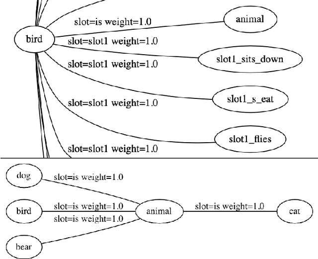 Figure 1 for A Grounded Approach to Modeling Generic Knowledge Acquisition