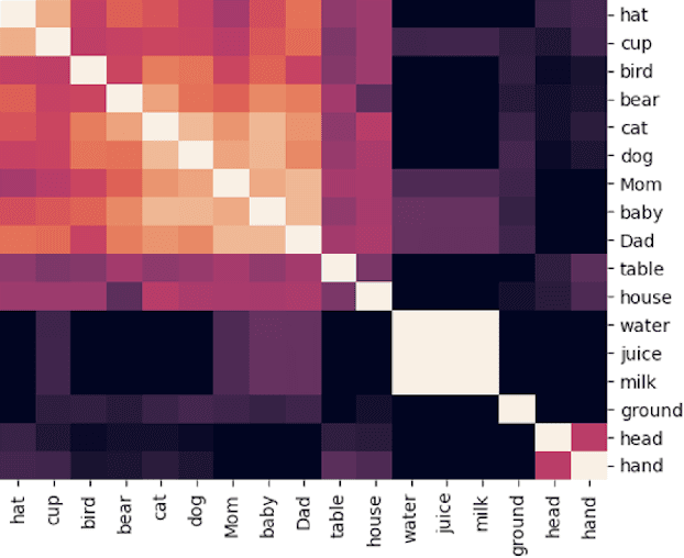 Figure 2 for A Grounded Approach to Modeling Generic Knowledge Acquisition