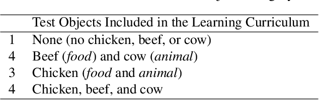 Figure 3 for A Grounded Approach to Modeling Generic Knowledge Acquisition