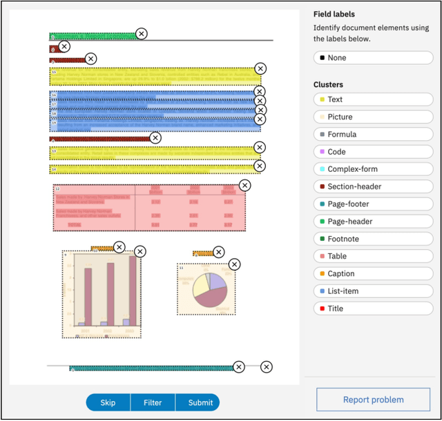 Figure 3 for DocLayNet: A Large Human-Annotated Dataset for Document-Layout Analysis