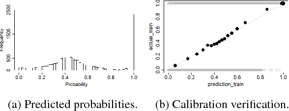 Figure 3 for Learning under selective labels in the presence of expert consistency