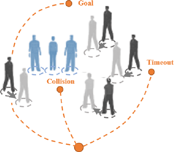 Figure 1 for R-SARL: Crowd-aware Navigation Based Deep Reinforcement Learning for Nonholonomic Robot in Complex Environments