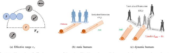 Figure 2 for R-SARL: Crowd-aware Navigation Based Deep Reinforcement Learning for Nonholonomic Robot in Complex Environments