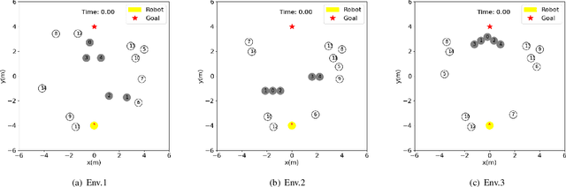 Figure 3 for R-SARL: Crowd-aware Navigation Based Deep Reinforcement Learning for Nonholonomic Robot in Complex Environments