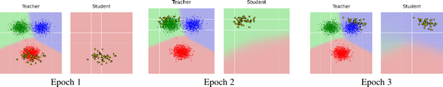 Figure 3 for Preventing Catastrophic Forgetting and Distribution Mismatch in Knowledge Distillation via Synthetic Data