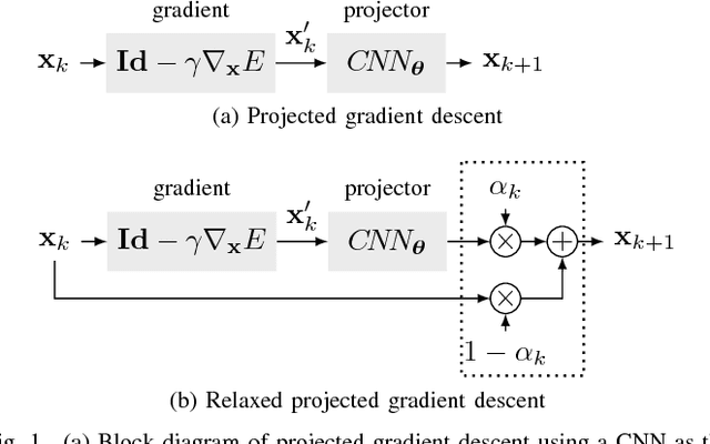 Figure 1 for CNN-Based Projected Gradient Descent for Consistent Image Reconstruction