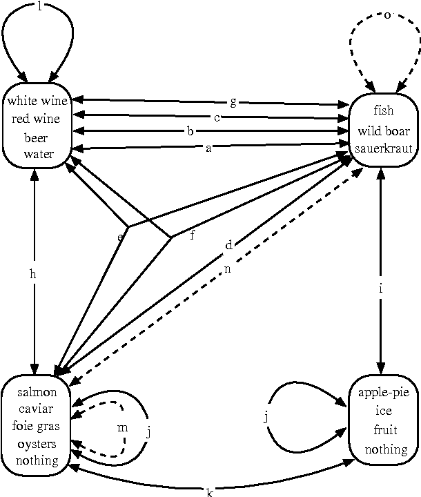 Figure 1 for Possibilistic Constraint Satisfaction Problems or "How to handle soft constraints?"