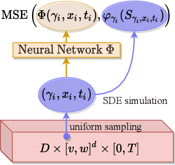 Figure 1 for Numerically Solving Parametric Families of High-Dimensional Kolmogorov Partial Differential Equations via Deep Learning
