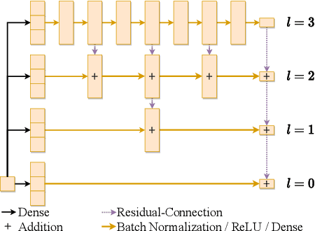 Figure 2 for Numerically Solving Parametric Families of High-Dimensional Kolmogorov Partial Differential Equations via Deep Learning