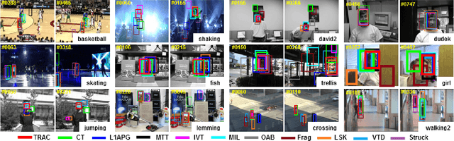 Figure 1 for Enforcing Template Representability and Temporal Consistency for Adaptive Sparse Tracking