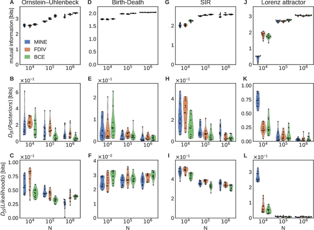 Figure 4 for MINIMALIST: Mutual INformatIon Maximization for Amortized Likelihood Inference from Sampled Trajectories