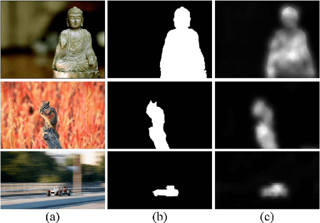 Figure 1 for Spatially-Varying Blur Detection Based on Multiscale Fused and Sorted Transform Coefficients of Gradient Magnitudes