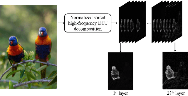 Figure 4 for Spatially-Varying Blur Detection Based on Multiscale Fused and Sorted Transform Coefficients of Gradient Magnitudes